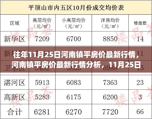 河南镇平房价最新行情分析，11月25日的观察与观点