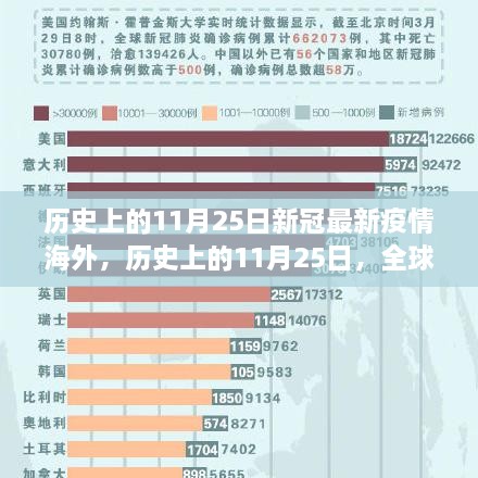 历史上的11月25日全球新冠疫情最新进展与海外视角反思