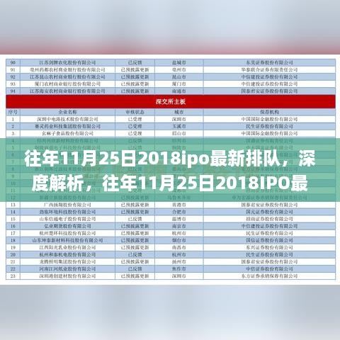 往年11月25日IPO最新排队深度解析与综合评测报告