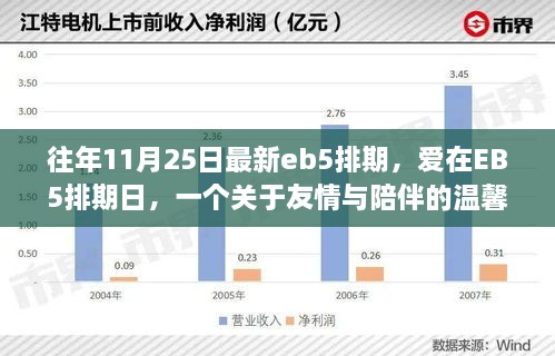 EB5排期日，友情与陪伴的温馨故事，往年最新排期揭晓