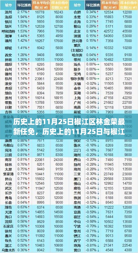 历史上的11月25日与椒江区林金荣最新任免，深度分析与观点阐述揭秘林金荣任免背后的故事