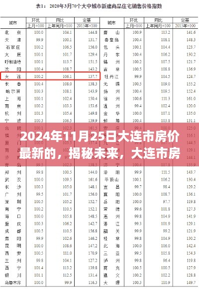 2024年11月25日大连市房价最新动态及未来走势展望