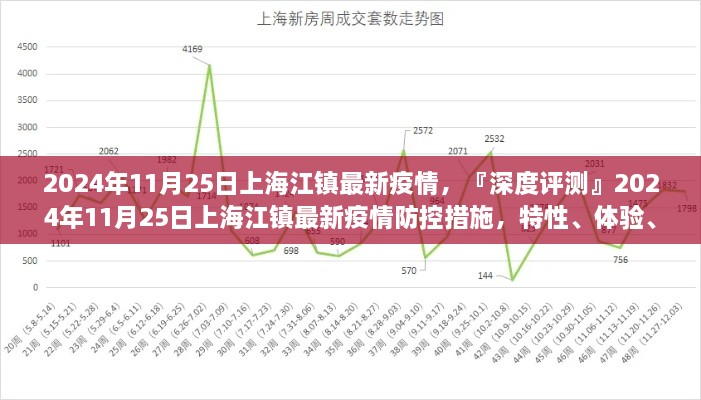 2024年11月25日上海江镇疫情防控深度评测，措施特性、体验、竞品对比与用户群体分析