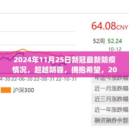 超越阴霾，拥抱希望，2024年新冠防疫新篇章下的自信成长之旅