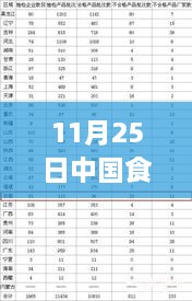 最新中国食物成分表查询指南，11月25日更新版详解