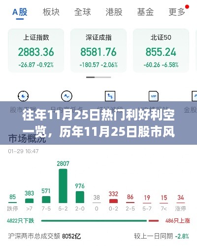 历年11月25日股市风云变幻，利好利空一览（小红书股市观察笔记）