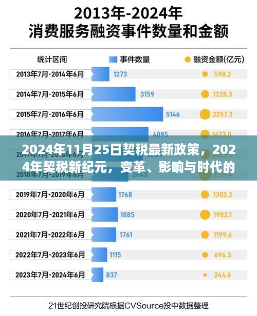 2024年契税新政，变革、影响与时代共鸣