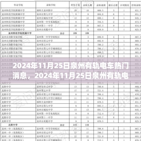 泉州有轨电车最新动态与热门消息（2024年11月25日更新）