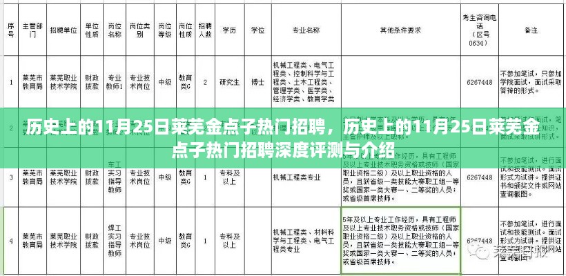 历史上的11月25日莱芜金点子招聘深度评测与介绍，热门职位一网打尽