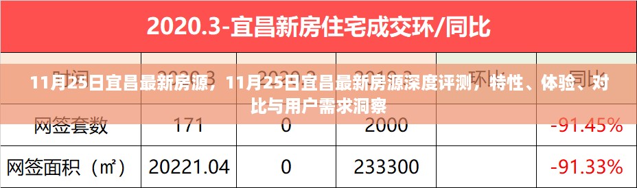 宜昌最新房源深度评测，特性、体验、对比及用户需求洞察报告