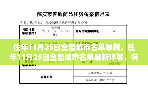 往年11月25日全国城市名单最新详解，特性、体验、竞品对比与用户洞察分析