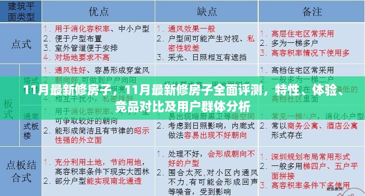 11月最新修房子全面评测，特性、体验、竞品对比及用户群体深度剖析