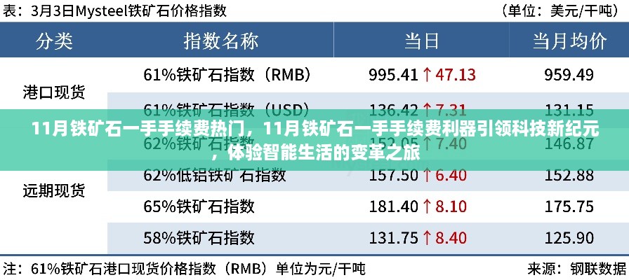 智能变革之旅，揭秘铁矿石一手手续费利器引领科技新纪元