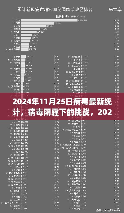 2024年病毒最新统计回顾，挑战与影响