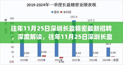 往年11月25日深圳长盈精密最新招聘，深度解读，往年11月25日深圳长盈精密最新招聘背后的价值与争议