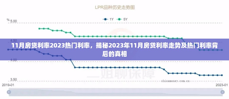 揭秘，2023年11月房贷利率走势及热门利率真相全解析