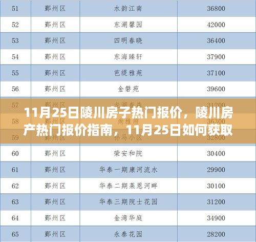 陵川房产热门报价指南，11月25日最新房屋报价与优质房源获取方式