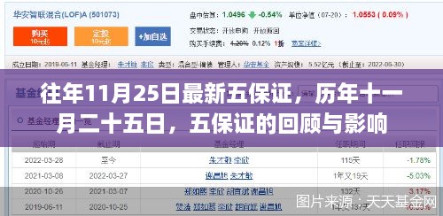 历年十一月二十五日五保证回顾，影响与展望