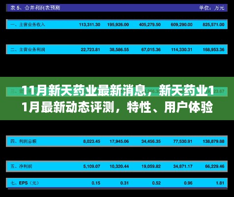 11月新天药业最新消息与评测，特性、用户体验及市场定位深度分析