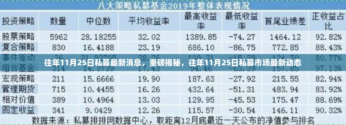 重磅揭秘，往年11月25日私募市场最新动态与消息速递