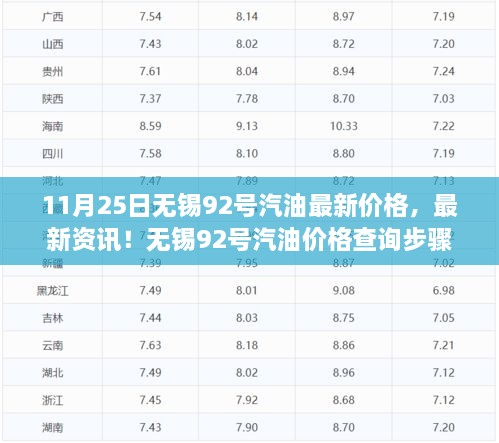 无锡92号汽油最新价格及查询指南（初学者与进阶用户适用）