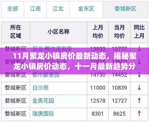 揭秘聚龙小镇房价动态，最新趋势分析与预测（十一月版）