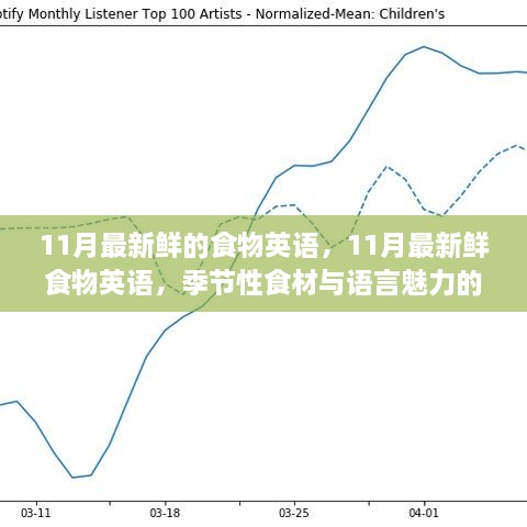 11月最新鲜食物英语探秘，季节性食材与语言魅力的完美交融