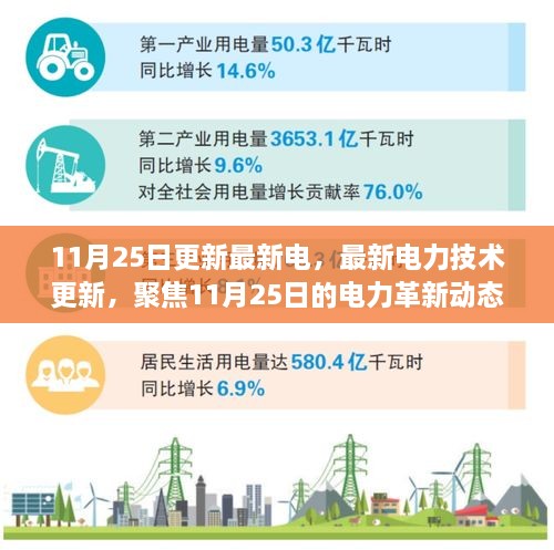 聚焦电力革新动态，最新电力技术更新与电力革新动态解读（11月25日更新）