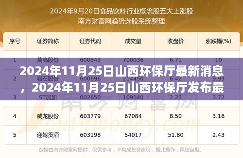 山西环保厅发布最新环保动态（2024年11月25日更新）