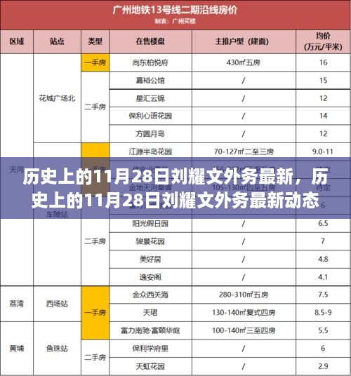 历史上的11月28日刘耀文外务最新动态概览，最新概览与回顾