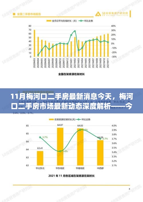 梅河口二手房市场最新动态深度解析，今日11月最新消息全面更新