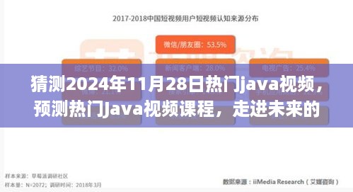 预测未来热门Java视频课程，走进技术世界的深度探索（2024年11月版）