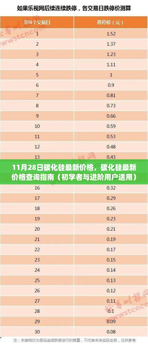 碳化硅最新价格指南，从初学者到进阶用户的查询指南（11月28日更新）