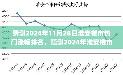 2024年淮安楼市热门涨幅排名预测及未来趋势分析