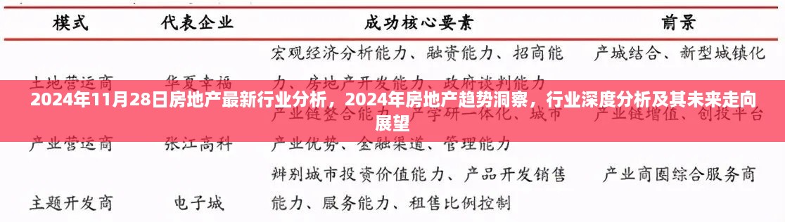 2024年房地产趋势深度洞察，行业分析、未来走向及前景展望