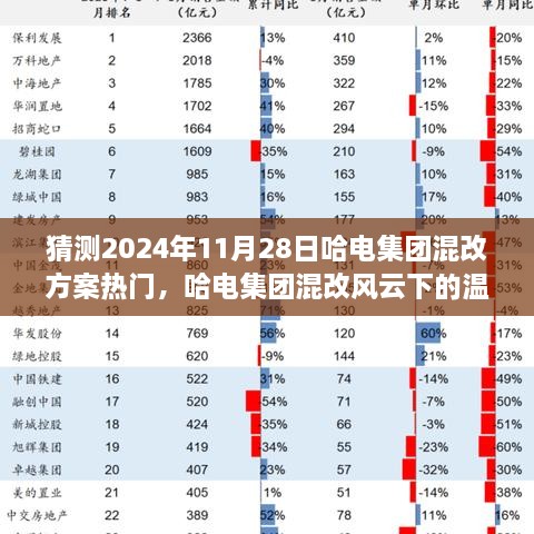 哈电集团混改风云下的日常，友情与陪伴的故事，未来走向猜想与温馨日常展望