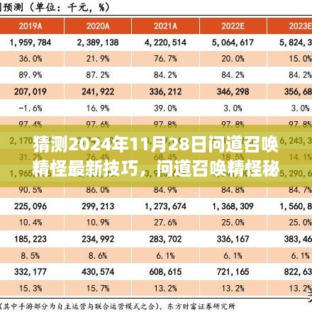 揭秘问道召唤精怪最新技巧，2024年11月28日的奇幻召唤秘技之旅