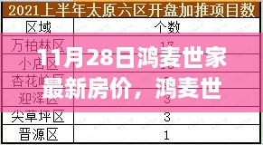 鸿麦世家最新房价深度解读，特性、体验与竞争力全面评测报告