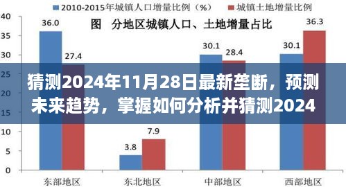 2024年垄断行业趋势预测与动向分析指南，初学者与进阶用户必备指南