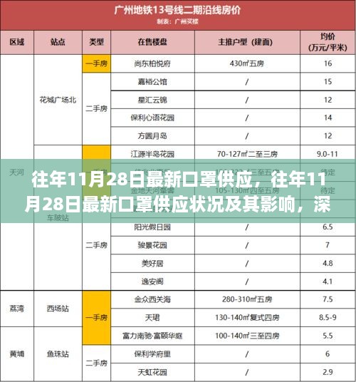 往年11月28日最新口罩供应深度分析与影响探讨