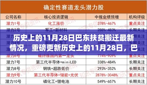 巴东扶贫搬迁最新进展与深度洞察，历史上的11月28日重磅更新