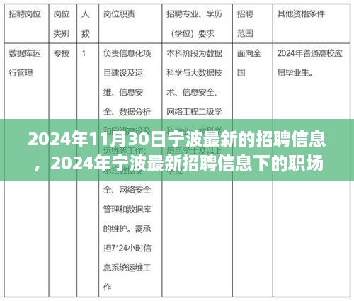 2024年宁波最新招聘信息下的职场前景与个人选择