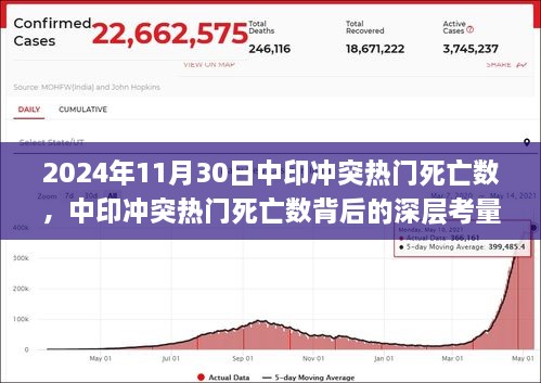 2024年11月30日中印冲突热门死亡数，中印冲突热门死亡数背后的深层考量 —— 以2024年视角剖析两国关系走向