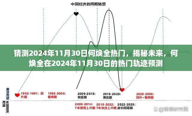 揭秘何焕全2024年11月30日的热门轨迹预测，未来趋势揭秘与猜测