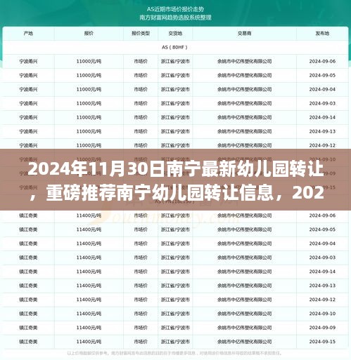 2024年南宁幼儿园转让信息更新，最新幼儿园转让推荐