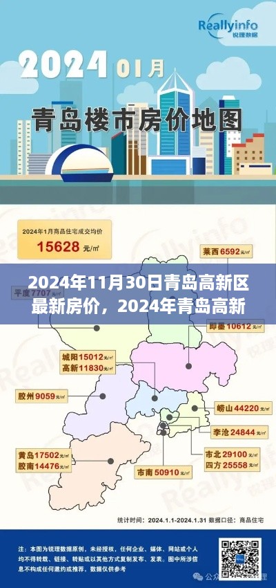 2024年青岛高新区房价走势深度解析及最新房价信息