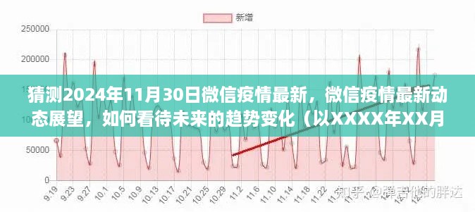 微信疫情最新动态展望，未来趋势变化分析（以XXXX年XX月XX日为观察点）