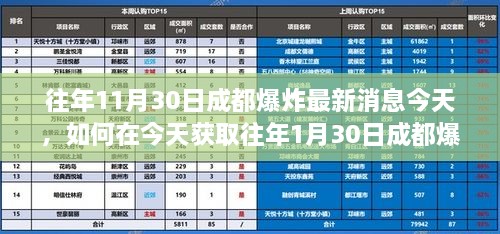 获取往年成都爆炸事件最新消息指南，从初学者到进阶用户的全面参考