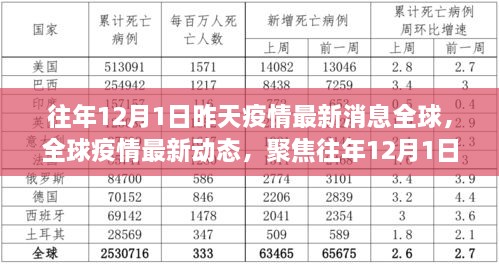 全球疫情最新动态与影响分析，聚焦往年12月1日前的趋势与影响