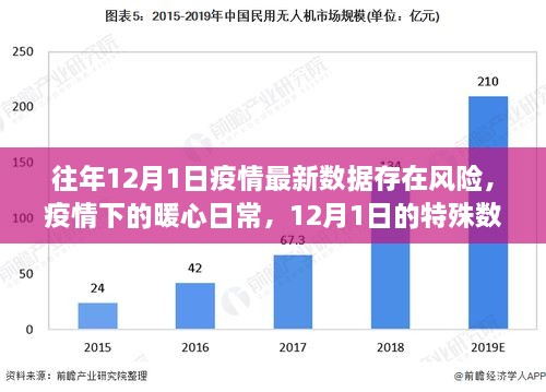 疫情下的暖心日常与特殊数据冒险之旅，揭秘往年12月1日疫情最新数据风险背后的故事